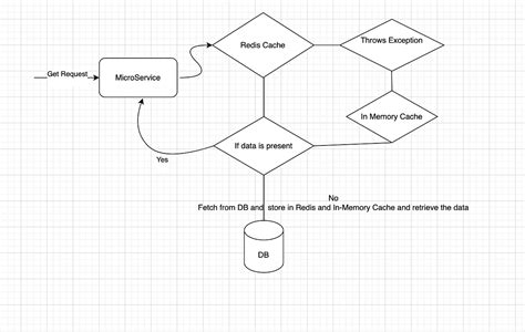 Image result for Java Out of Memory Heap Space