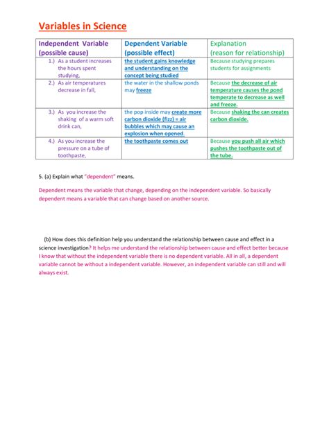 Variables Explained 的图像结果