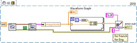 Image result for FFT Processign Using Excel