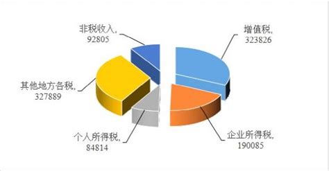 关于宁波市江北区2022年财政预算执行情况和2023年财政预算草案的报告
