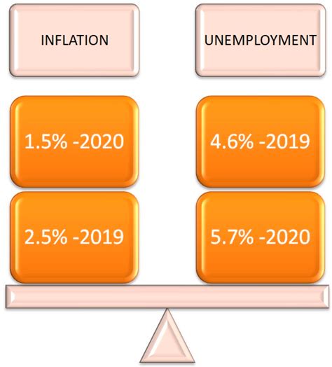 Analysis of the RES Potential in Accordance with the Energy Policy of ...