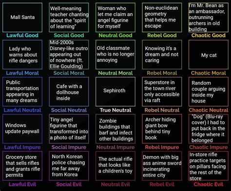 Image result for 5X5 Alignment Chart Template