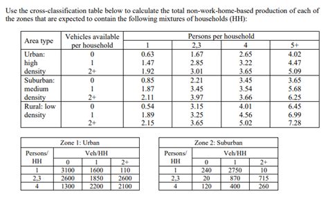 Image result for Two-Way Cross-Classification Table