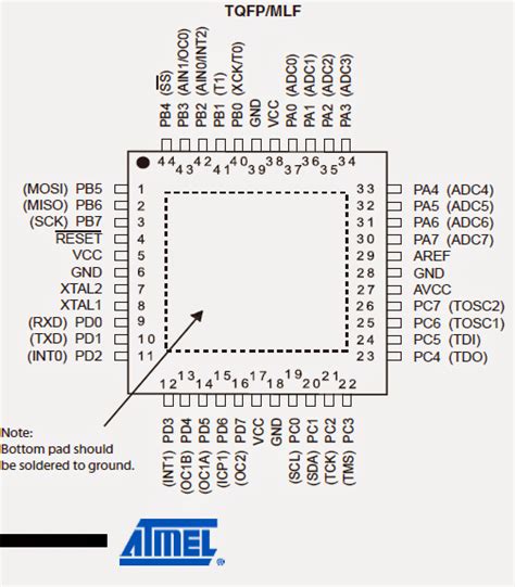 Image result for Atmega Basic