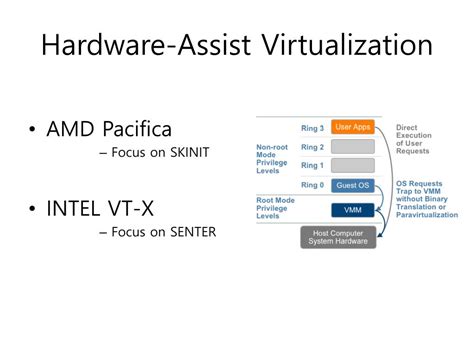 Virtualization Support 的图像结果