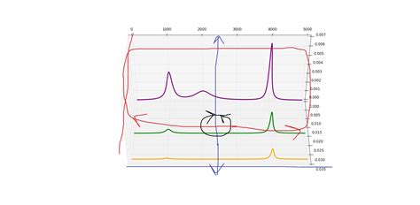 Matplotlib Angle 的图像结果