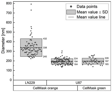 High-Resolution Microscopic Characterization of Tunneling Nanotubes in ...