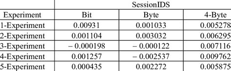 Image result for Serial Correlation Test