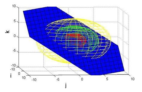 Moptimization Problem 的图像结果