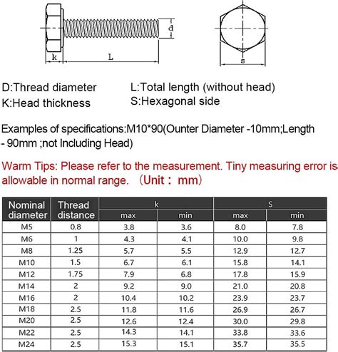 Buy BOZONLI Mechanical Bolts High Tensile Hex Bolt Outer Hexagonal ...
