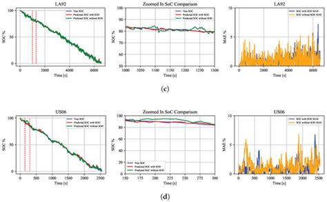 The Joint Estimation of SOC-SOH for Lithium-Ion Batteries Based on ...