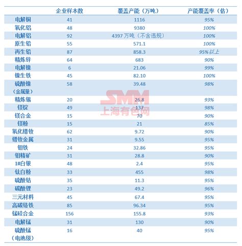 【重要数据】2022年1月SMM中国金属产量数据发布__上海有色网