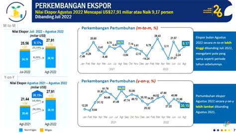 data ekspor rempah-rempah indonesia