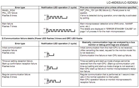Sharp AQUOS Error Codes 的图像结果