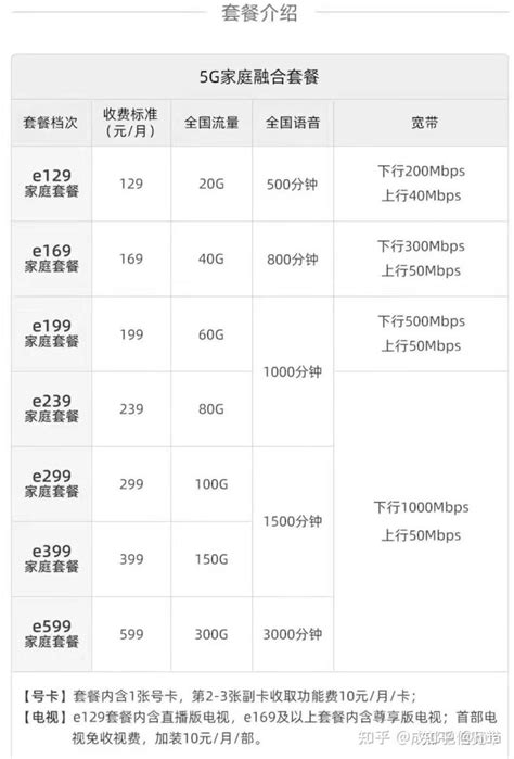 湖南电信宽带运营中心—湖南电信宽带资费套餐优惠办理平台-湖南电信网上营业厅