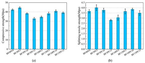 Experimental Study on Mechanical Properties and Fractal Dimension of ...