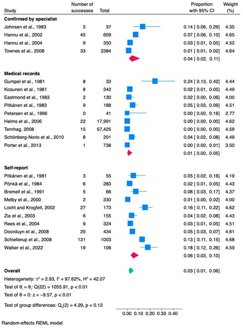 Enteric Infection-Associated Reactive Arthritis: A Systematic Review ...