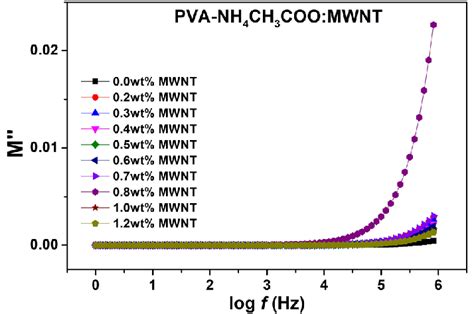 Image result for Complex Polynomial Function