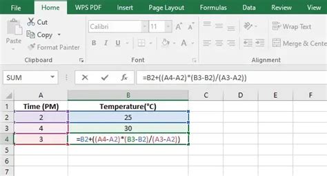Interpolation Formula Excel 的图像结果
