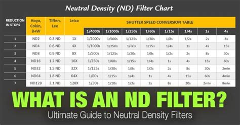 Image result for ND Filter Stops Chart