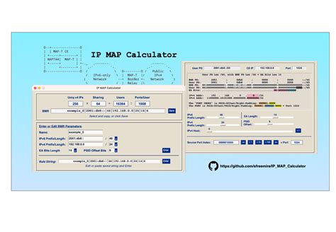 Image result for Map IP Address to Another IP Address