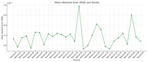 Advancing Smart Energy: A Review for Algorithms Enhancing Power Grid ...