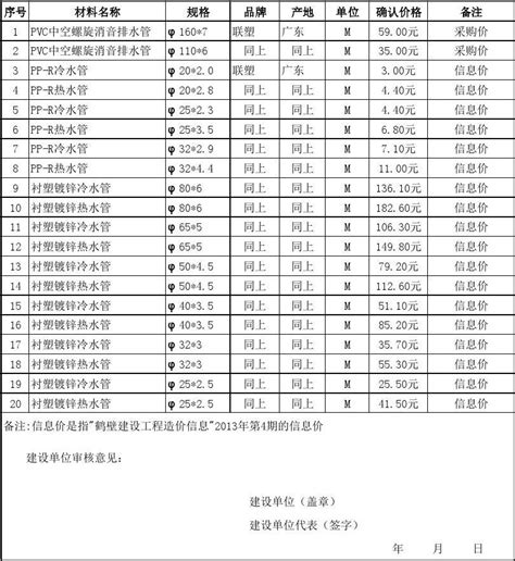 常见国家签证最新价格一览表 - 知乎