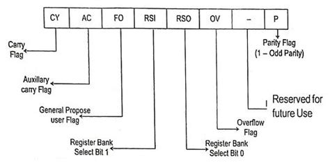 Image result for PSW Microcontroller