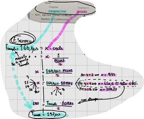 Image result for ADC Sampling Time