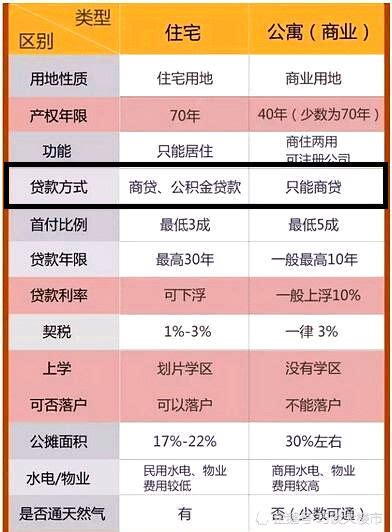 四川日报:成都公积金余额2万可以贷款多少·2万公积金可以贷款多少_成都社保网