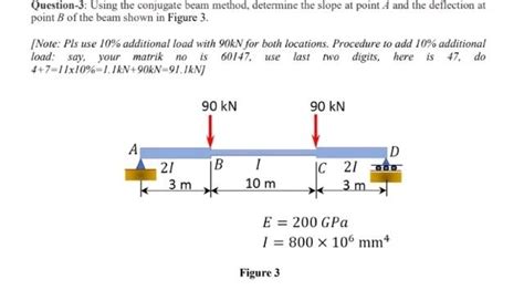 Image result for How to Find Deflection and Slope by Using Conjugate Beam Method