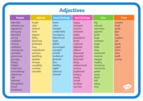 Image result for Adjectives as Modifiers Examples