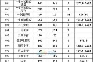 2021年河南省高中排名(河南更好的高中2021年河南高中排名) - 聚集快讯 - 聚集号