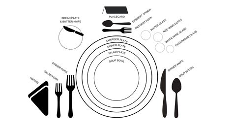 Table Setting Guide 的图像结果