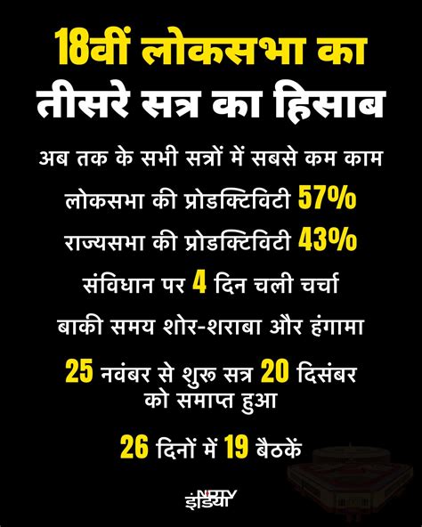 लोकसभा 57% तो राज्य सभा 43% चलीः शीत सत्र में आधा काम, बाकी होता रहा ...