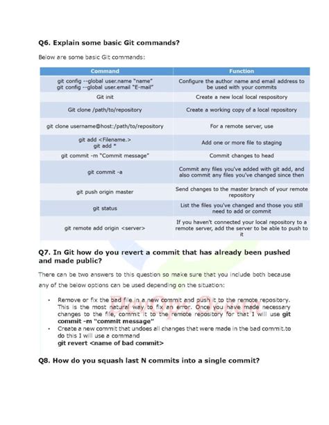 DevOps Technical Interview Questions 的图像结果