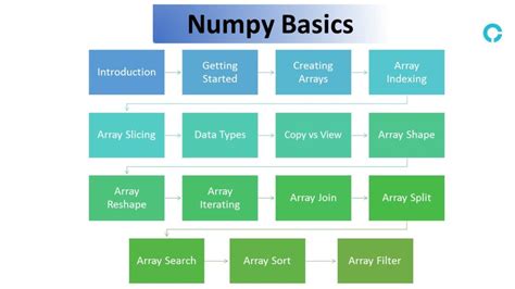 Complete Python-Numpy Tutorial 的图像结果