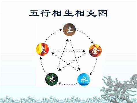 五行相生相克图,文化艺术,设计素材,设计模板,汇图网www.huitu.com