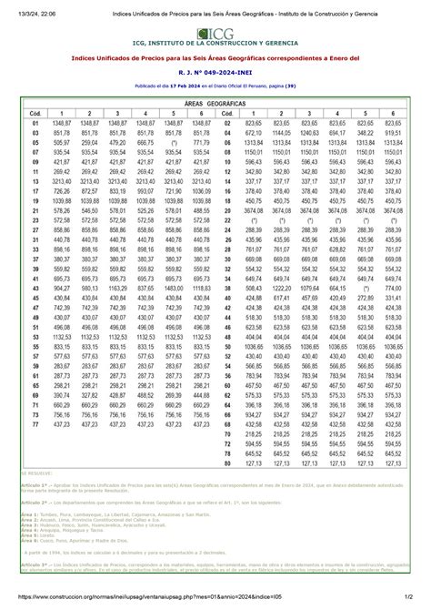 Indices Unificados de Precios para las Seis Áreas Geográficas ...