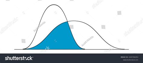 Gaussian Distribution Examples 的图像结果