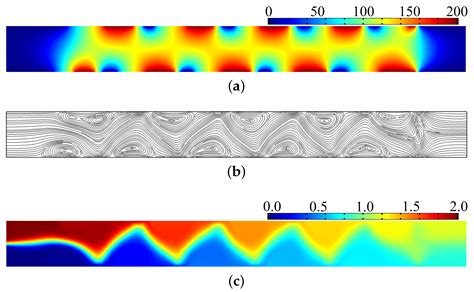 Optimal Control-Based Inverse Determination of Electrode Distribution ...
