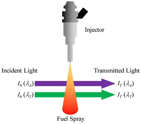 Diesel Spray: Development of Spray in Diesel Engine