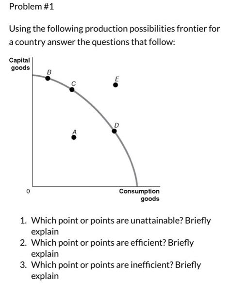 Image result for Production Possibilities Frontier Example