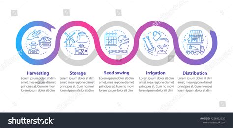 Image result for Farming Simulator Timeline