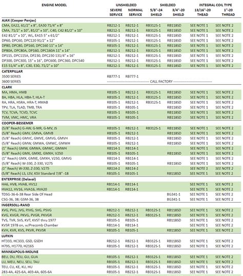 Small Engine Spark Plug Chart 的图像结果