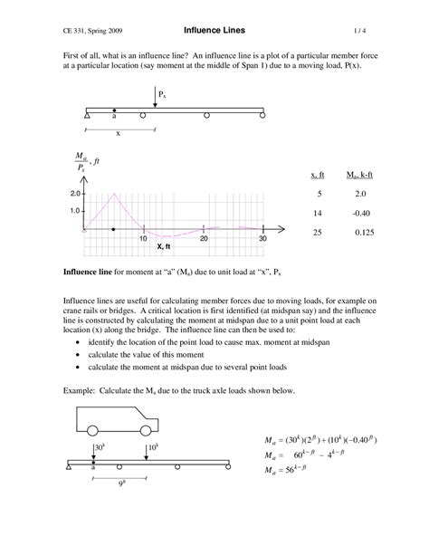 Influence Lines Tutorial 的图像结果