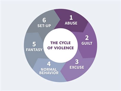 Substance Abuse and Domestic Violence: Causal Links
