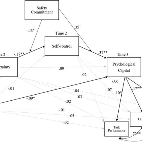Image result for Bayesian Multilevel Model
