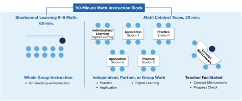 Overview | Bluebonnet Learning K–5 Math