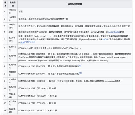 JavaScript ECMAScript 5 的图像结果